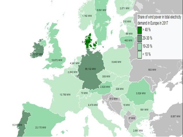 圖四：2017年歐盟各國風力發電最大輸出量占電力結構比，2018年臺灣風電的最大輸出量為703MW，在不考慮容量因素的情形下，目前約等於保加利亞的發電輸出。 資料來源:WIKI