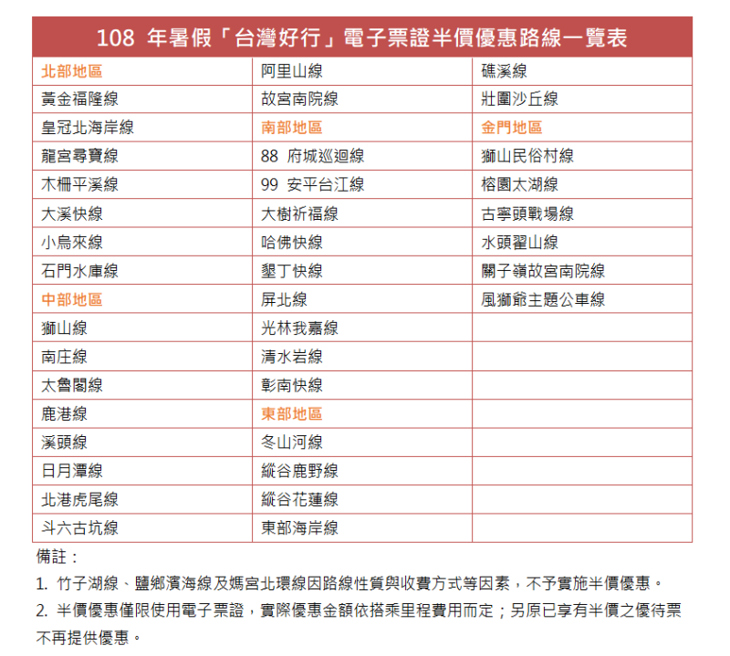108年台灣好行優惠路線一覽表。