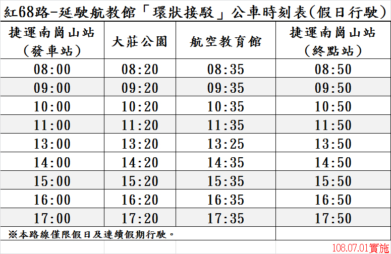 紅68公車假日時刻表。   圖：高雄旅遊網／翻攝