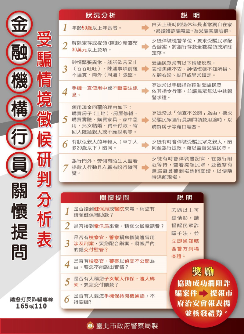 台北市警察局提供常見的詐騙態樣供民眾參考。   表：台北市警察局提供
