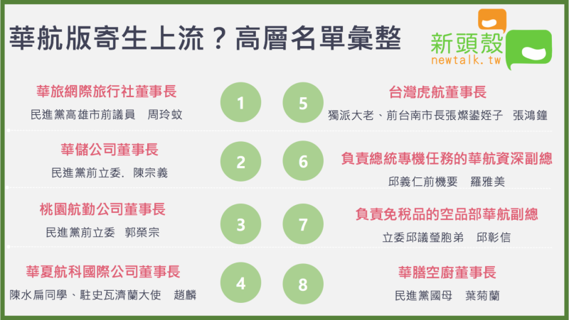 國安局特勤人員走私菸品案爆發，台北市議員徐弘庭在臉書大酸華航跟電影《寄生上流》有異曲同工之妙，並且列出華航高層的名單。   圖：新頭殼/製表