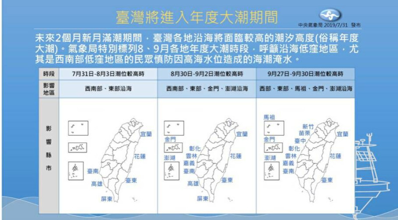 中央氣象局表示，台灣沿海地區將出現年度大潮，尤其彰化、雲林、嘉義、台南、高雄及屏東等西南部縣市沿海低窪地區，必須在這2個月大潮時段特別注意防範海水倒灌。   圖：中央氣象局/提供