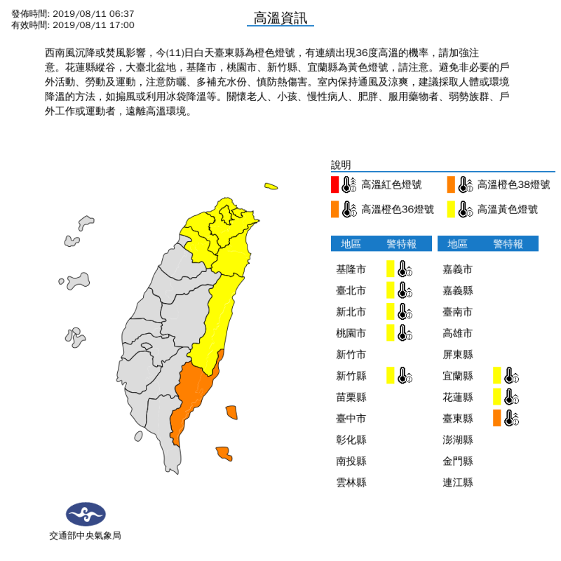 氣象局也在上午針對八縣市發布高溫資訊，白天臺東縣為橙色燈號，有連續出現36度高溫的機率   圖/氣象局