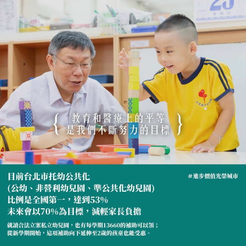 台北市長柯文哲強調，目前台北市私幼公共化比例全國第一，達53%，將繼續朝教育、醫療平等的目標努力。   圖：翻攝柯文哲臉書