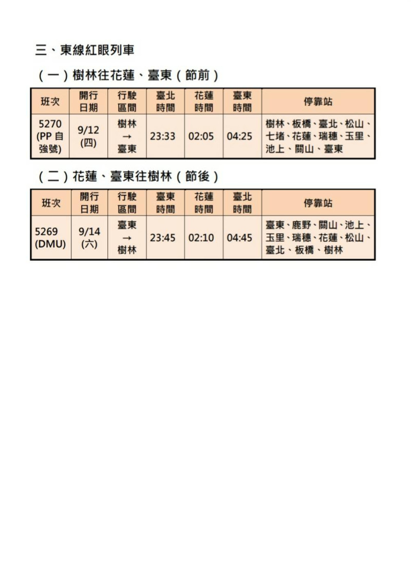 東線加開樹林－花東紅眼列車。   圖：交通部鐵道局/提供