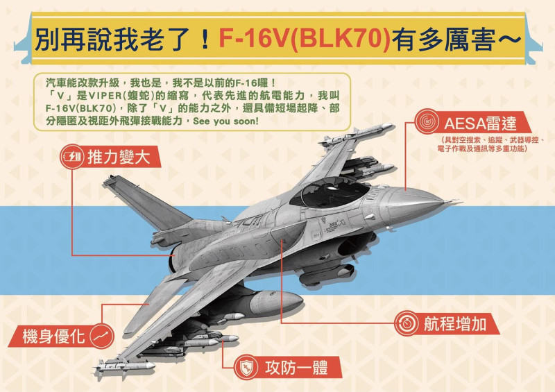 美方售台新式F-16C/D BLK70戰機，空軍司令部在臉書上介紹該機型性能。   圖：翻攝空軍司令部臉書