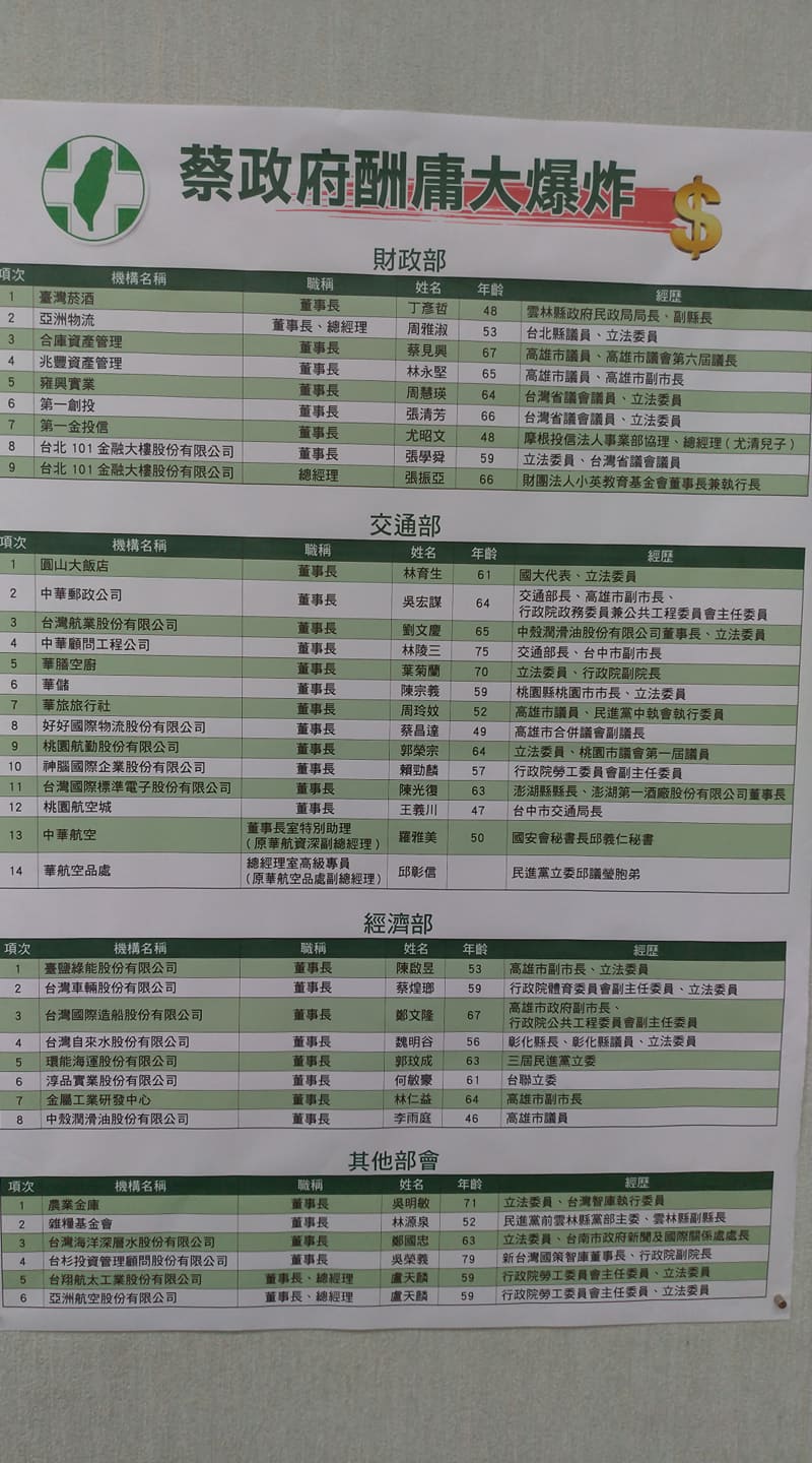 藍營列舉出各部會「酬庸」名單。   圖：陳佩君/攝