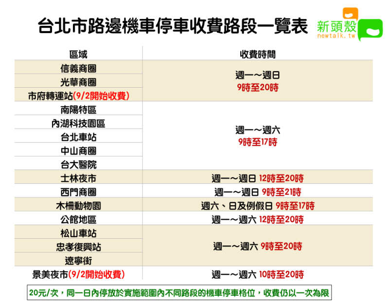 台北市路邊機車停車收費路段一覽表   圖：新頭殼/製表
