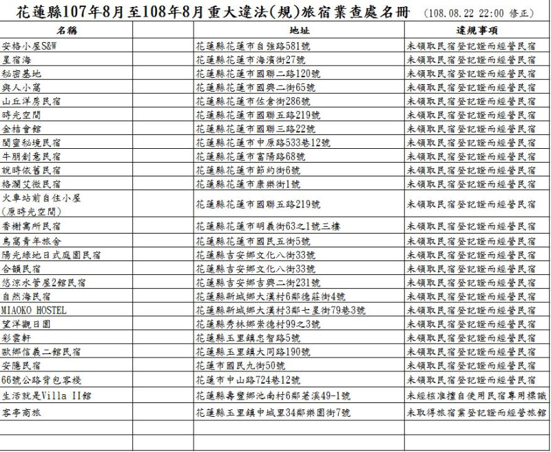 花蓮縣政府公布26家非法經營民宿名單。   翻攝自花蓮縣政府官網