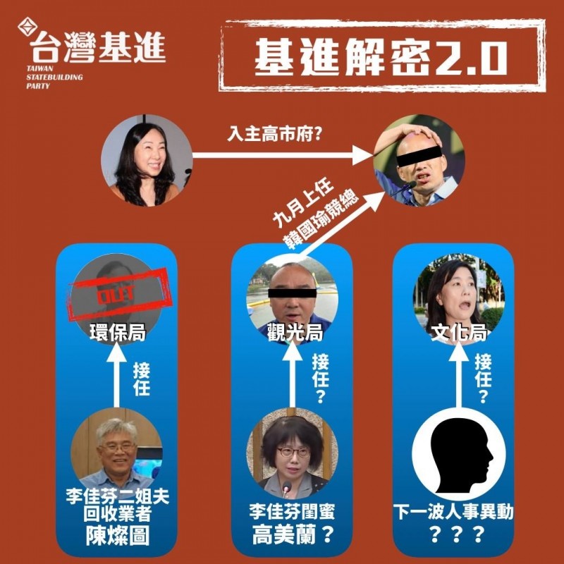 台灣基進高雄黨部今（27）天在臉書粉專po出一張「基進解密2.0」。   圖：台灣基進高雄黨部粉專