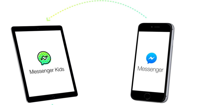 Facebook日前首次承認，旗下兒童通訊軟體「Messenger Kids」出現技術漏洞。   圖：翻攝自Messenger Kids