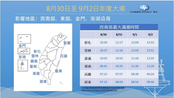 8月30日到9月2 日為大潮時期，彰化縣臨海鄉鎮市慎防海水倒灌。   