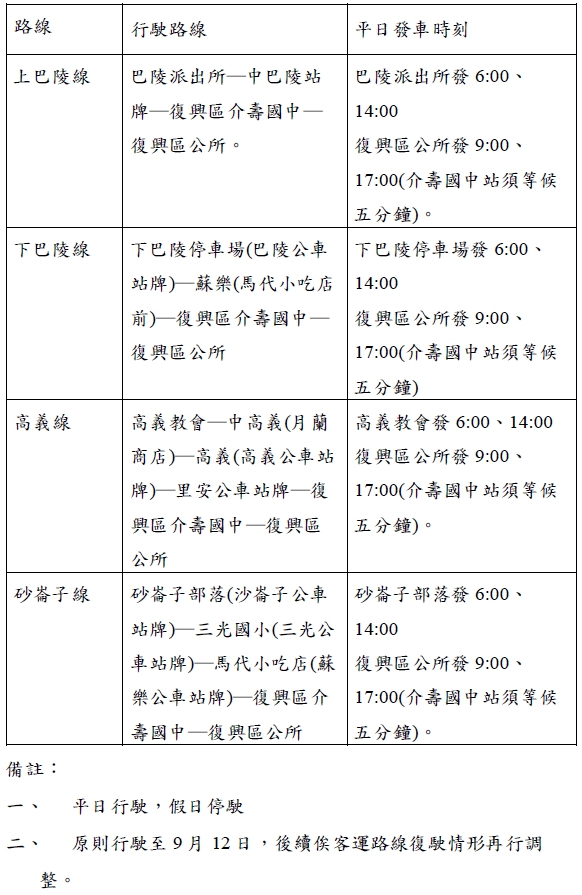 市府租用9人座小客車免費接送學生，假日停駛，原則上行駛至9月12日，後續待客運路線復駛情形再做調整。   圖：桃市交通局／提供