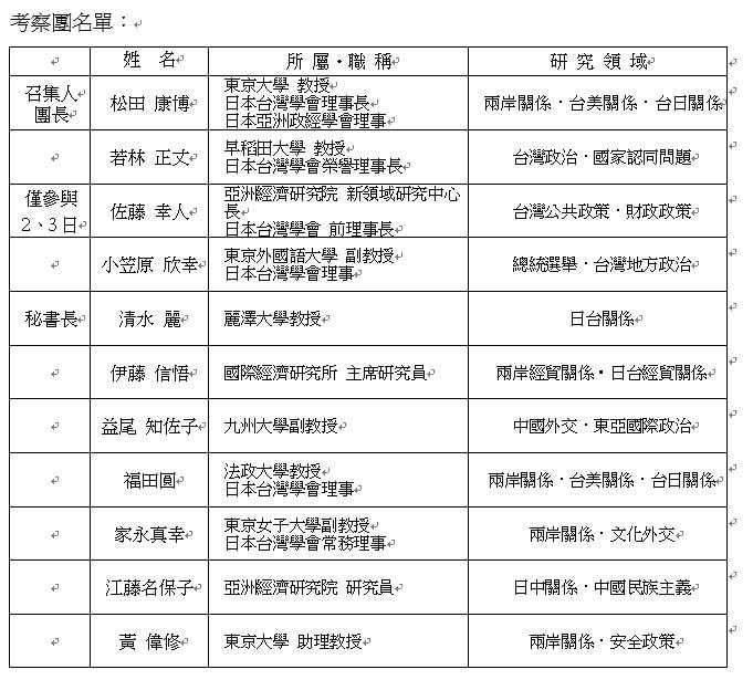 劉世芳在臉書公布考察團名單。   圖:劉世芳臉書