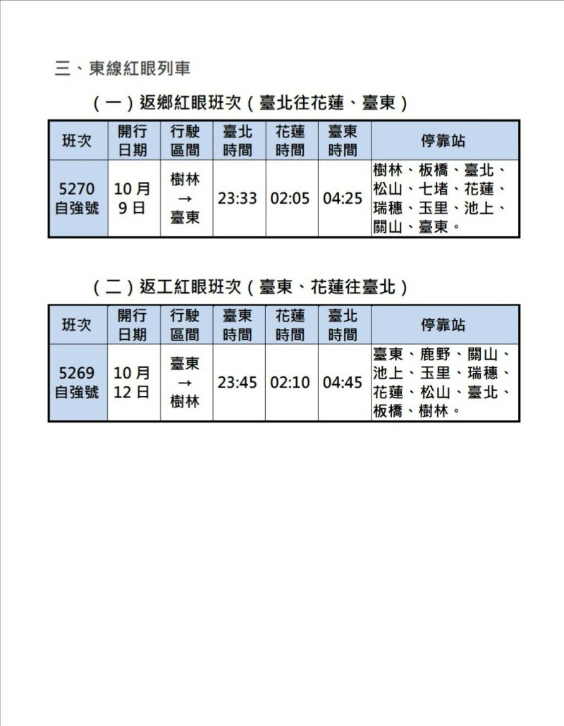 東線紅眼列車   圖：台鐵/提供
