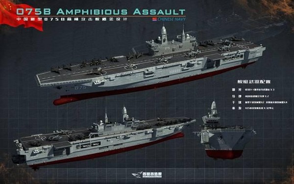 中國大陸075型兩棲攻擊艦設計概念圖。   圖：翻攝新浪軍事
