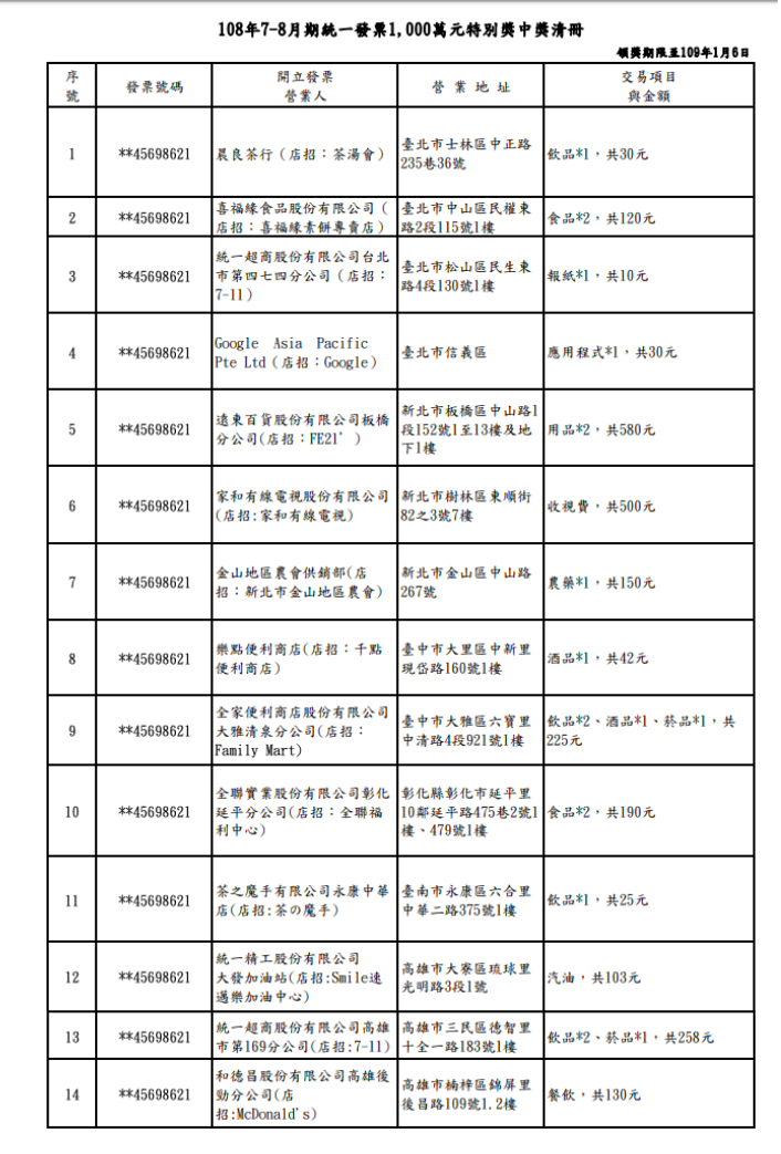 108年7-8月期統一發票1,000萬元特別獎中獎清冊   圖：財政部/提供