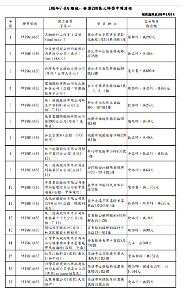 108年7-8月期統一發票200萬元特別獎中獎清冊   圖：財政部/提供