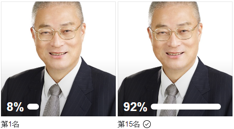 國民黨台北市議員羅智強在網路舉辦投票，票數一面倒，支持國民黨主席吳敦義要放在第15名。   圖：翻攝羅智強臉書