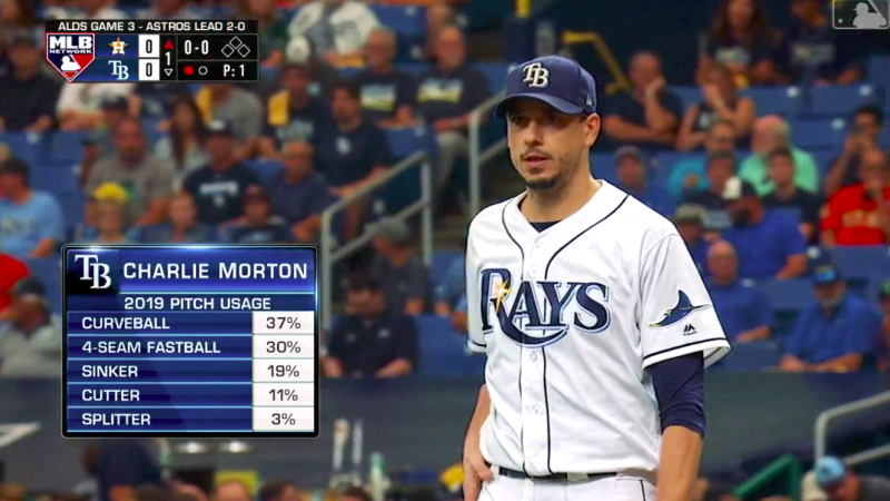 光芒先發Charlie Morton。   圖：擷取自影片