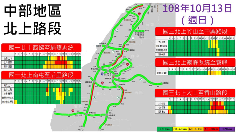 10月13日中部地區北上路段壅塞路段預測圖   圖：交通部高公局/提供