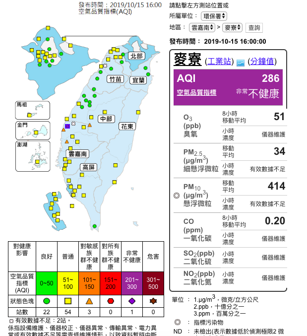 根據空氣品質監測網顯示，雲林麥寮空品「紫爆」，朴子、台西、竹山三測站達橘色等級。   圖：截自空氣品質監測網
