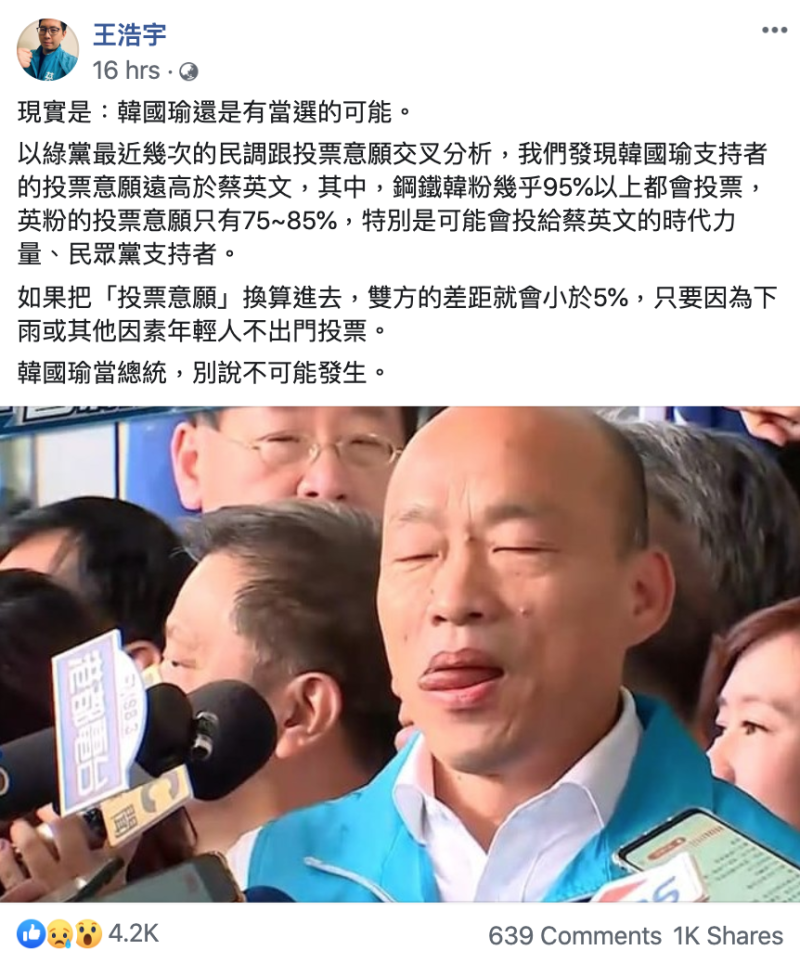 綠黨桃園市議員王浩宇昨在臉書發文指出，韓國瑜儘管民調低迷，還是有可能當選。   翻攝自王浩宇臉書