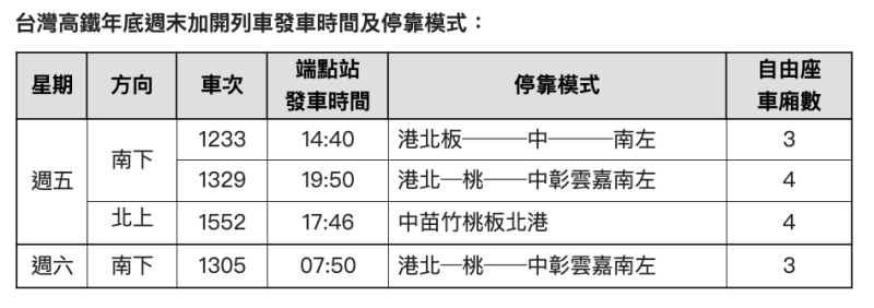 台灣高鐵年底週末加開列車發車時間及停靠模式   圖：台灣高鐵/提供