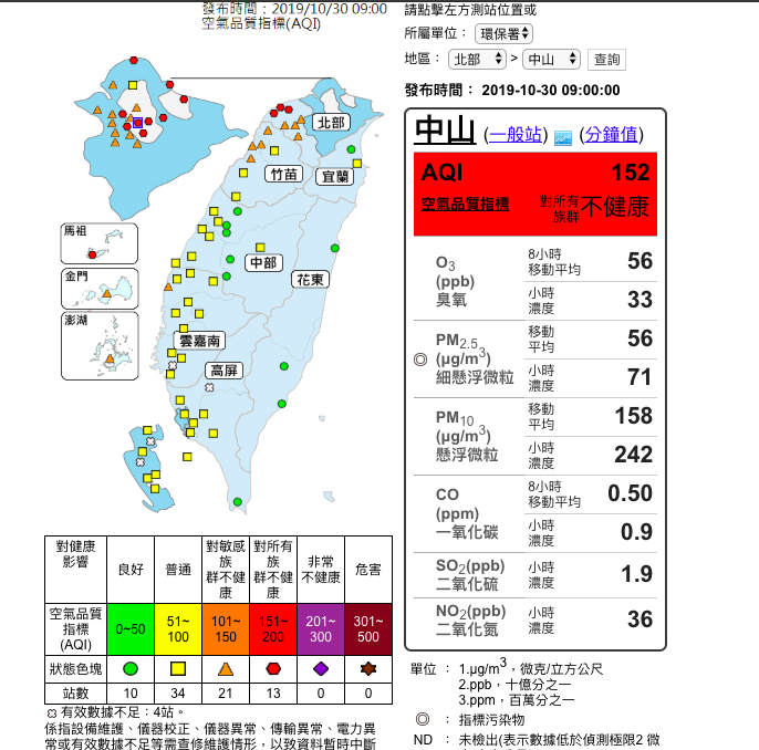 一早空氣就超髒！今（30）日沙塵隨東北風南下影響台灣，13測站亮紅燈，21測站亮橘燈，且都集中在北部   圖：取自環保署空氣品質監測網
