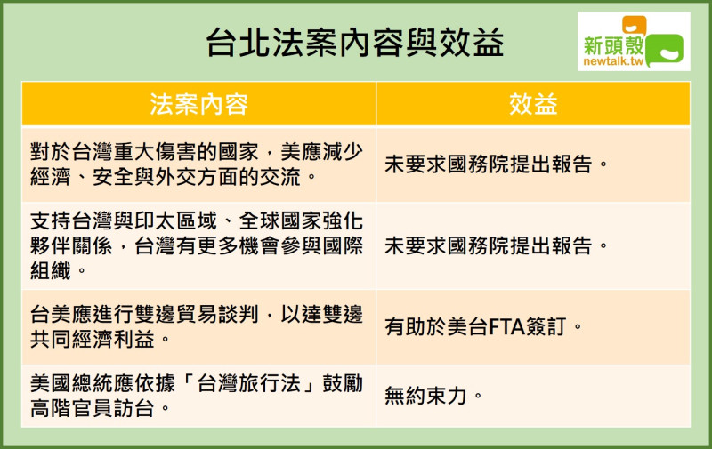 台北法案內容與效益。   圖：新頭殼製圖