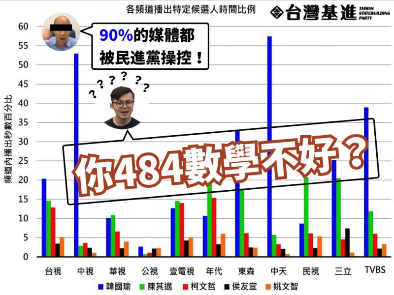 台灣基進高雄黨部昨（2）日在臉書上酸韓國瑜「你484數學不好？」   翻攝自台灣基進高雄黨部臉書