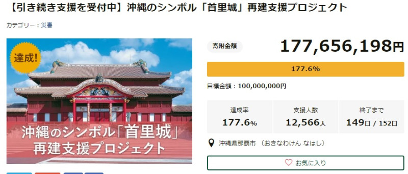 日本沖繩縣那霸市設立重建首里城線上募款活動，短短4天不到，已經有超過1萬2500人響應，捐款直逼2億日圓。    圖：翻攝自那霸市官網