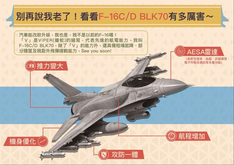 空軍司令部在臉書專頁以圖表介紹F-16V優異性能。   圖：翻攝自空軍司令部臉書專頁