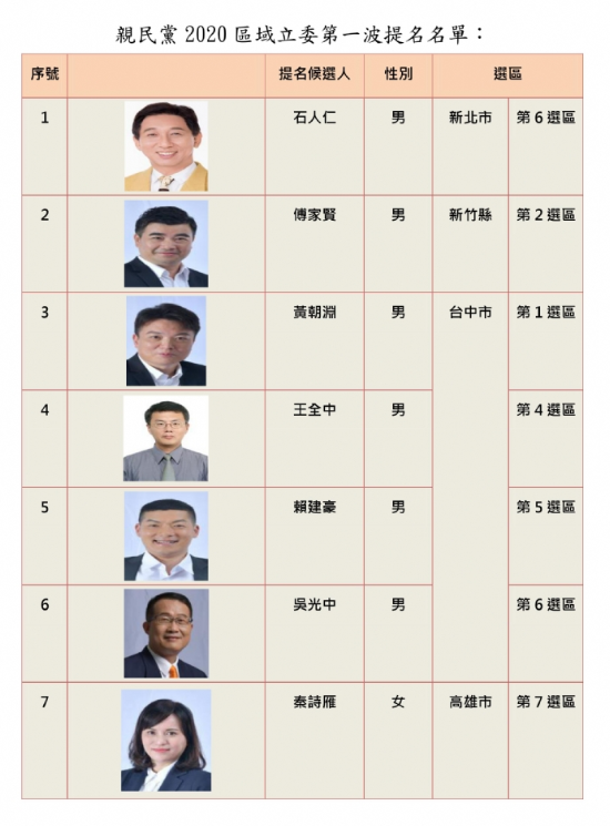 親民黨七位區域立委提名   圖：翻攝自親民黨官網