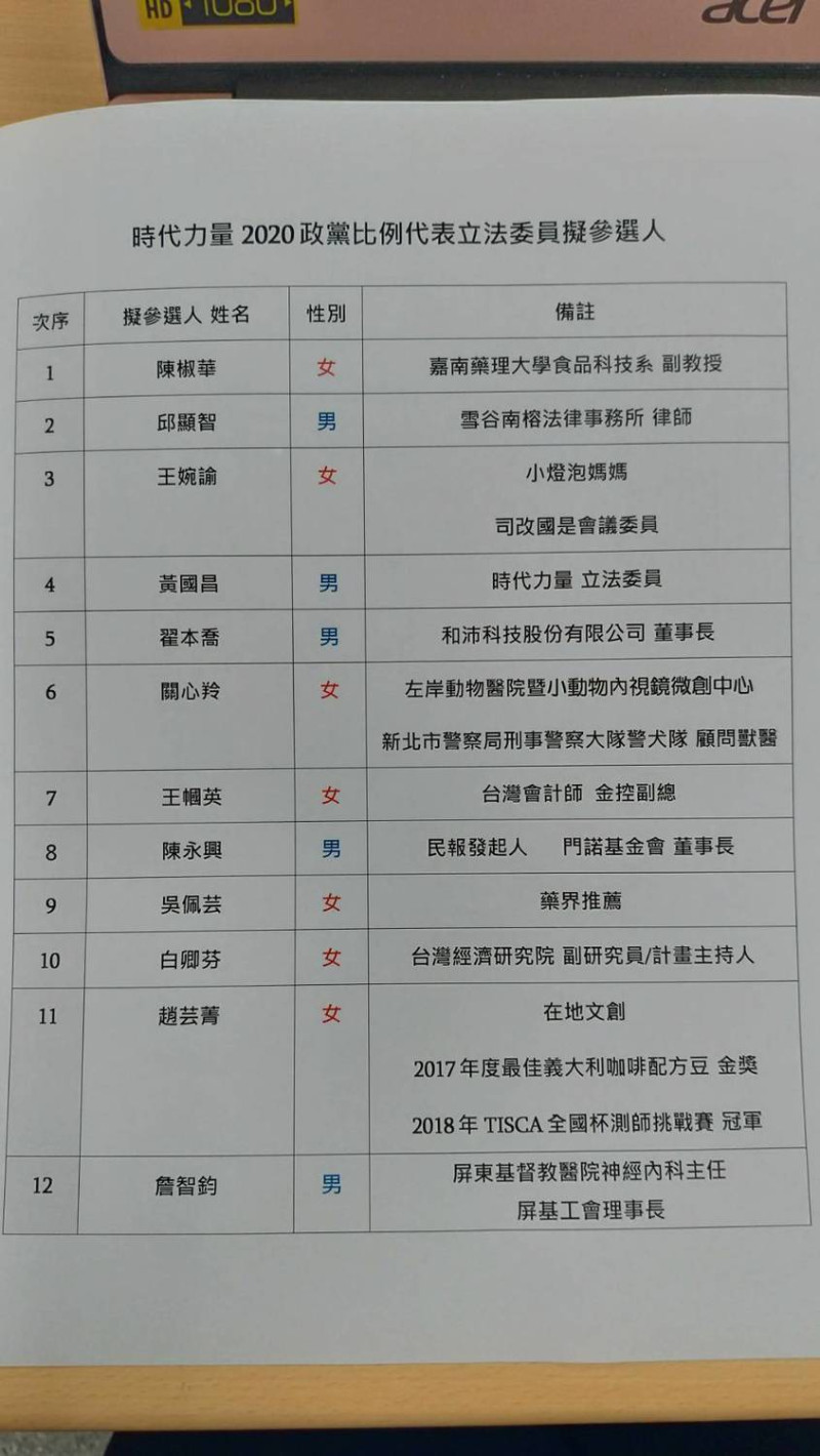 時代力量提名12席不分區立委名單，小燈泡媽媽、黃國昌分列第3、４席   圖：陳佩君／攝
