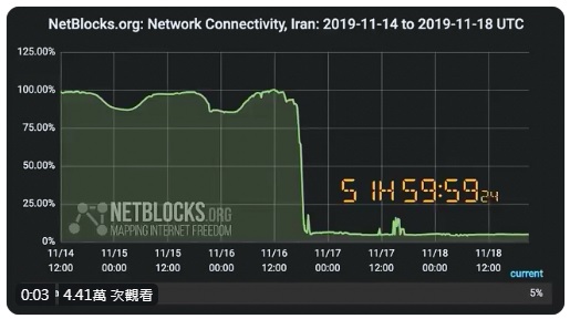 據觀察組織NetBlocks的紀錄，伊朗全面性斷網52小時，還在持續中。   圖：翻攝自NetBlocks推特