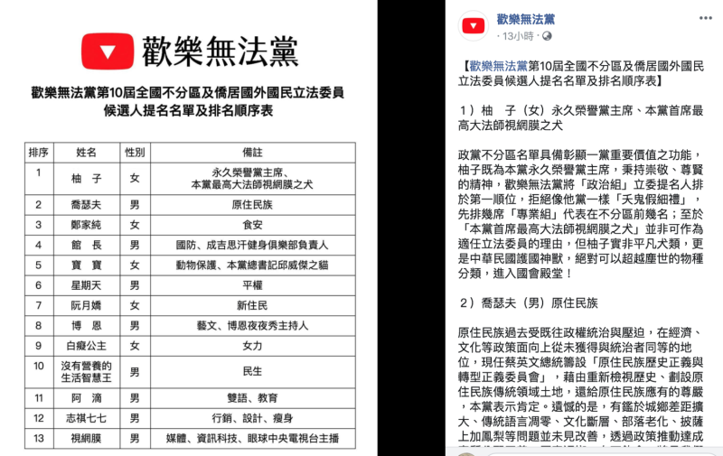 「歡樂無法黨」21日於臉書推出13席不分區立委名單。   圖：翻攝自「歡樂無法黨」臉書