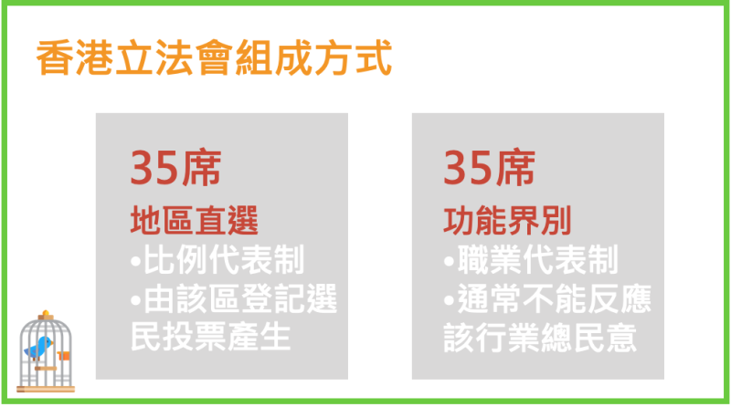 香港立法會僅有一半的席次，是由選民直選。