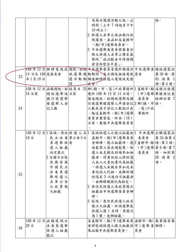 中選會「第15任總統副總統及第10屆立法委員選舉工作進行程序表」。   圖：翻攝中央選舉委員會官網