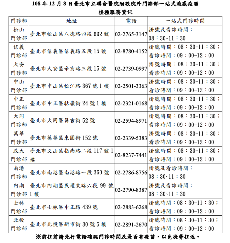 108 年 12 月 8 日臺北市立聯合醫院附設院外門診部一站式流感疫苗   圖：台北市衛生局/提供