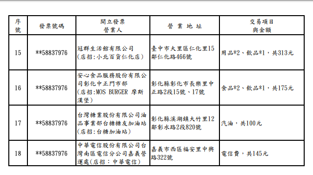 108年9-10月期統一發票200萬元特獎中獎清冊   圖：財政部/提供