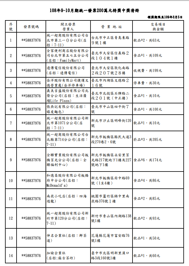 108年9-10月期統一發票200萬元特獎中獎清冊   圖：財政部/提供