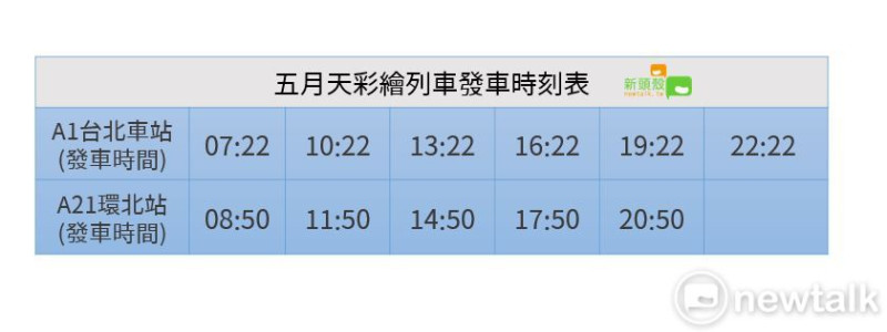 五月天彩繪列車發車時間表。   圖：新頭殼／製表