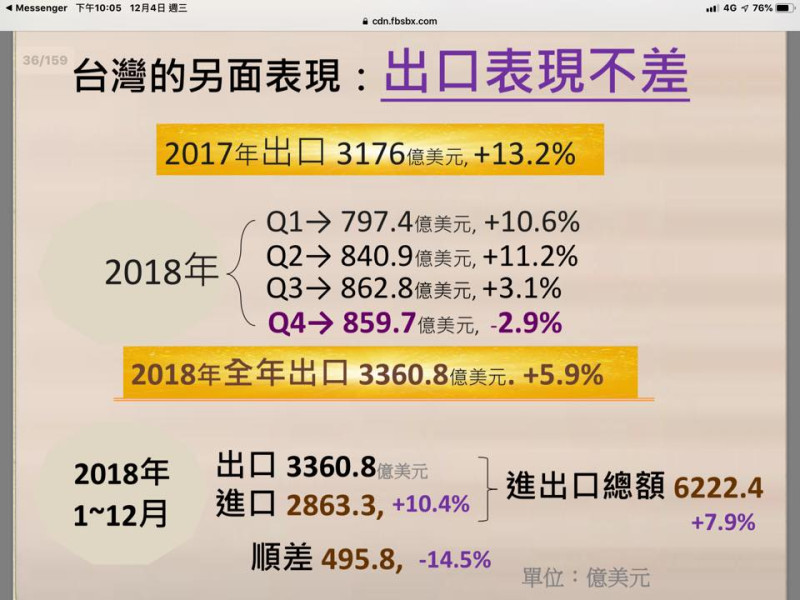 《財訊》社長兼發行人謝金河在臉書表示「用數字讓台灣經濟說話！」   圖：翻攝自謝金河FB