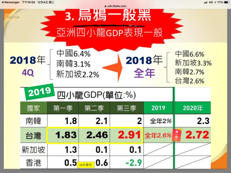 《財訊》社長兼發行人謝金河在臉書表示「用數字讓台灣經濟說話！」   圖：翻攝自謝金河FB