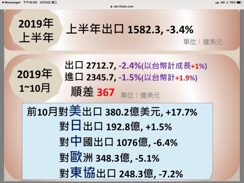 《財訊》社長兼發行人謝金河在臉書表示「用數字讓台灣經濟說話！」   圖：翻攝自謝金河FB