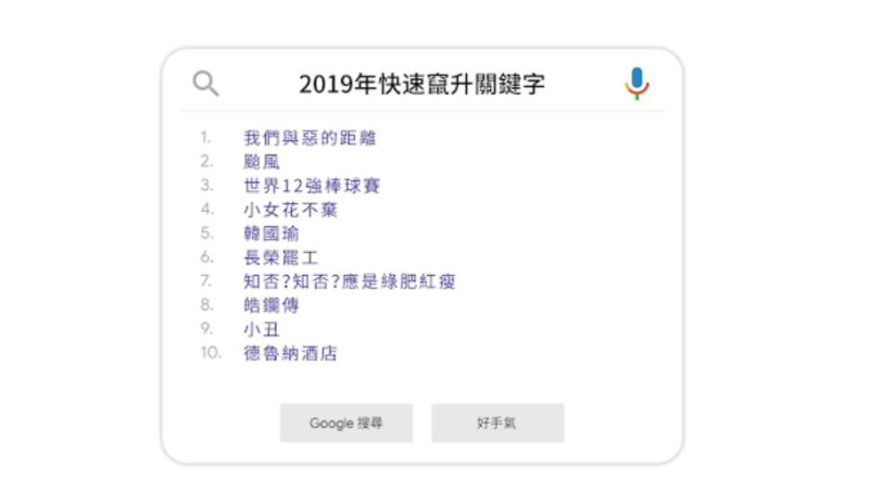 台灣Google快速竄升年度關鍵字榜首，此次由台劇《我們與惡的距離》奪下，熱度甚至超越颱風。   圖：翻攝自Google部落格