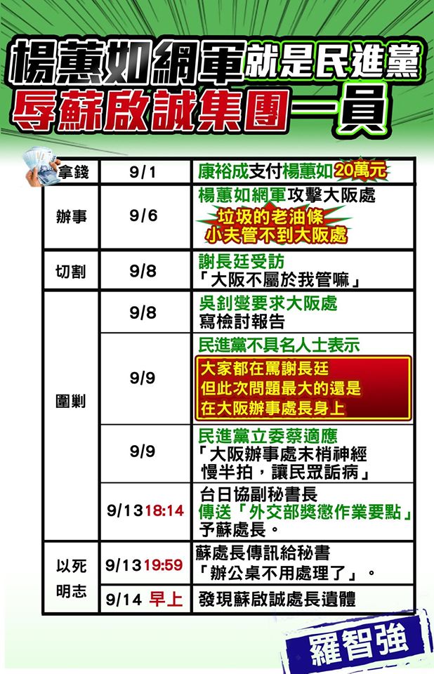 台北市議員羅智強整理圖表，說明楊蕙如網軍案與民進黨有關。   圖：翻攝自羅智強臉書