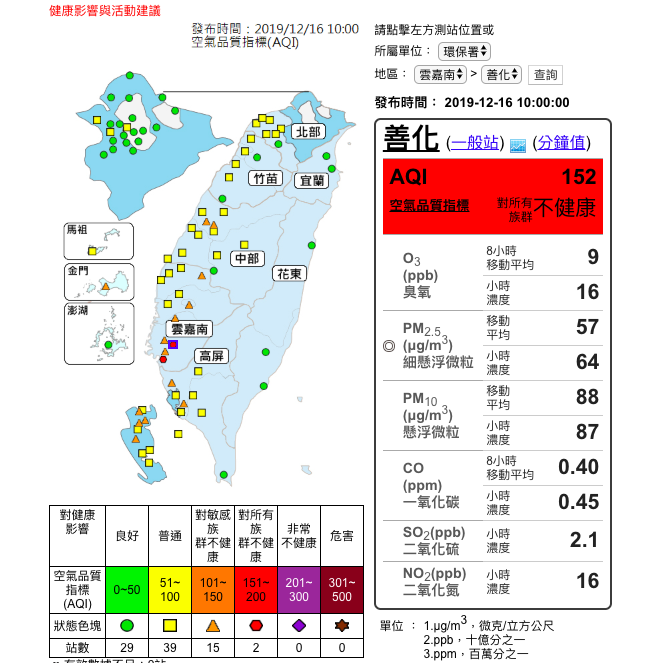 今（16）日中部以南有15測站亮起「對敏感族群不健康」的橘色燈號，其中，善化、台南測站更達紅害等級   圖：取自環保署空氣品質監測網