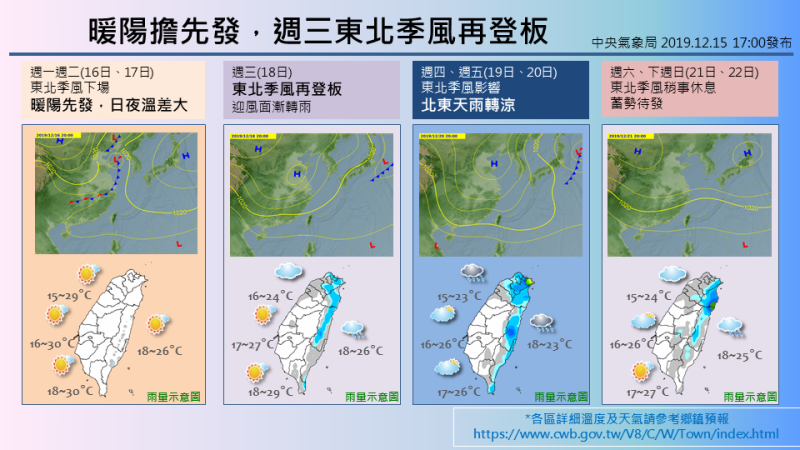 中央氣象局預報指出，週三起東北季風逐漸增強，北台灣開始有降溫趨勢，其他地區氣溫變化不大   圖：中央氣象局/提供